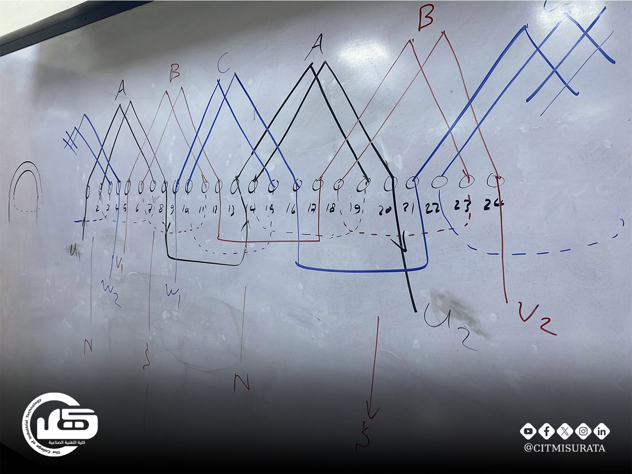 متابعات | جهود أساتذة في ربط الجانب النظري بالتطبيق العملي 